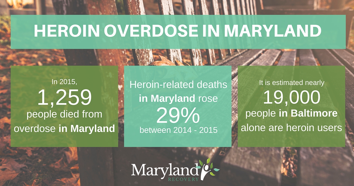 Heroin Overdose In Maryland Statistics