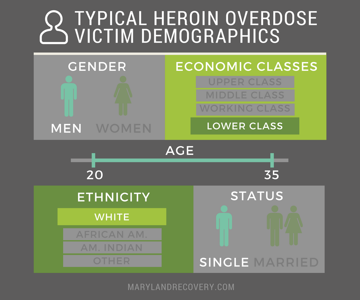 MR-Heroin Overdose Victim Demo-08-24-16