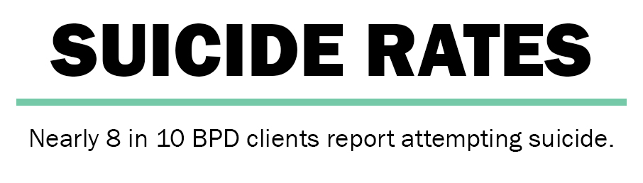 bpd-and-suicide-rates