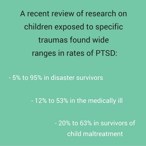 Complex ptsd symptoms