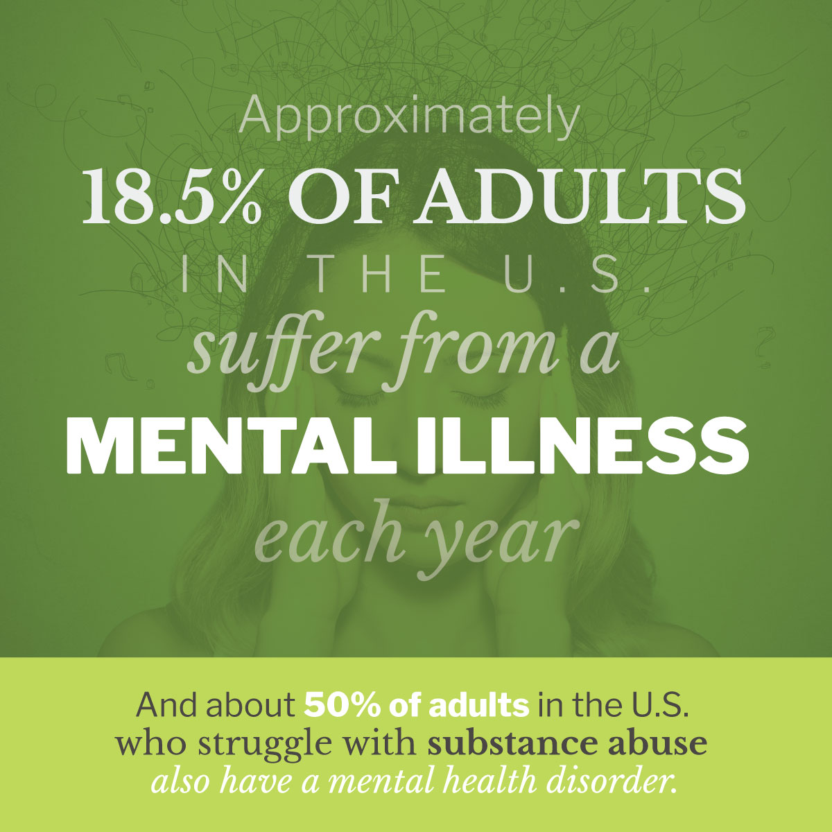 Learn About Mental Health Disorders Statistic - Maryland Recovery