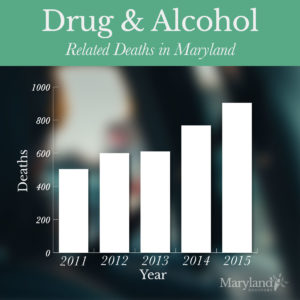 A Glimpse of the Drug and Alcohol Problem in Maryland