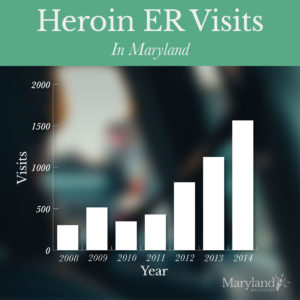 Maryland Drug- and Alcohol-Related Emergency Visit Data