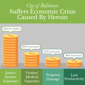 Heroin’s Effect on Baltimore