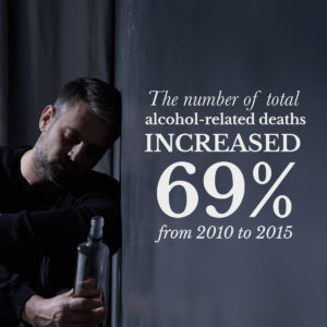 Alcohol Related Deaths From 2010 to 2015