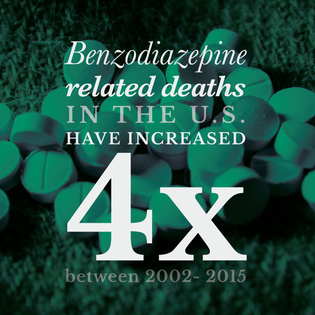 Benzodiazepine Abuse And Treatment - Maryland Recovery