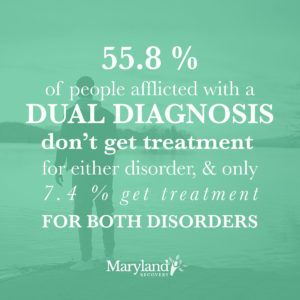 Percentage of People Who Dont Get Treatment for Dual Diagnosis - Maryland Recovery