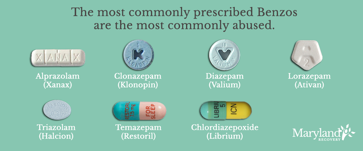 Commonly Prescribed Types of Benzos 