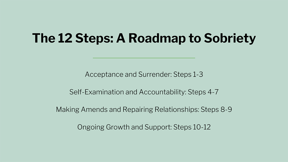 A Roadmap to Sobriety
